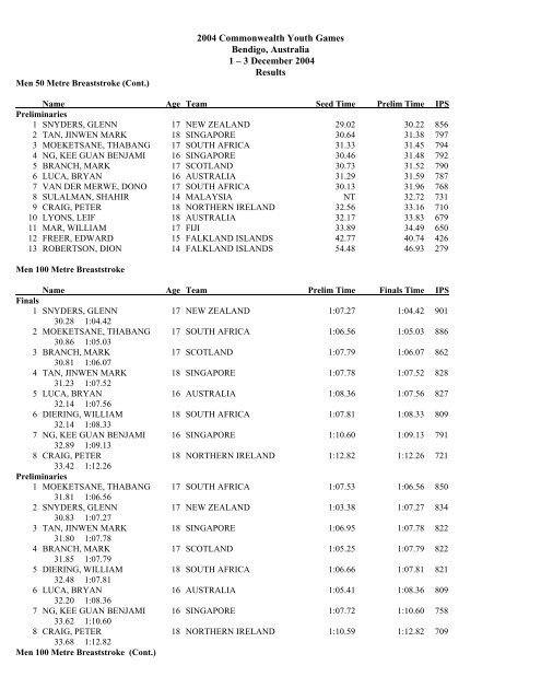 Swimming Full Results - Commonwealth Youth Games