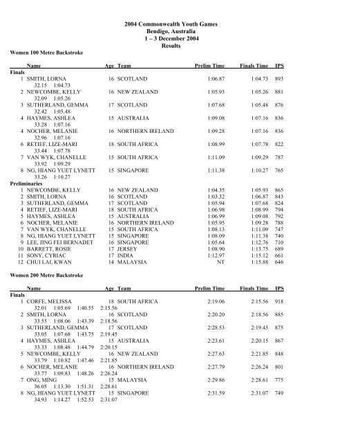 Swimming Full Results - Commonwealth Youth Games