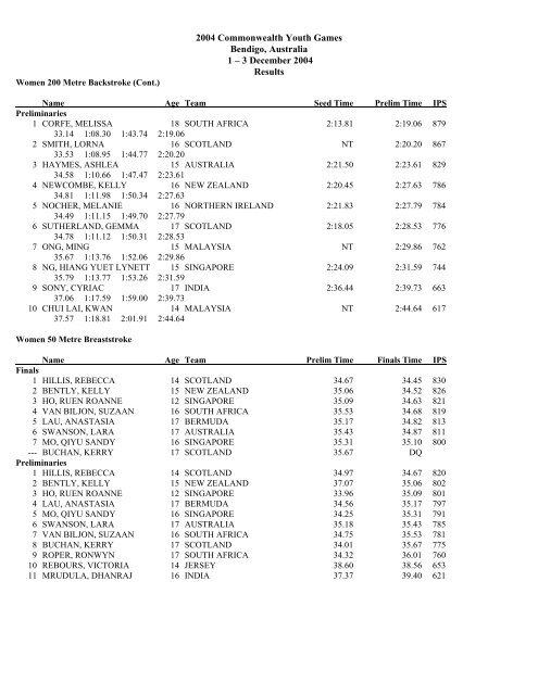 Swimming Full Results - Commonwealth Youth Games