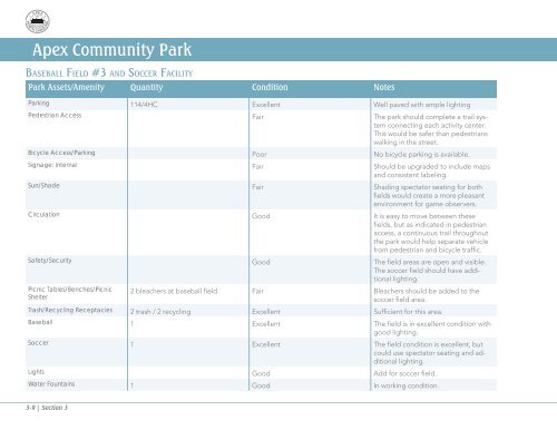 Parks, Recreation, Greenways, and Open Space ... - Town of Apex