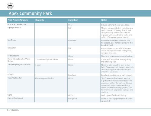 Parks, Recreation, Greenways, and Open Space ... - Town of Apex