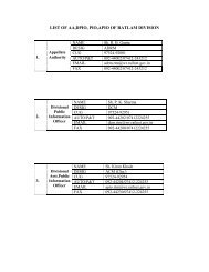 LIST OF AA,DPIO, PIO,APIO OF RATLAM DIVISION