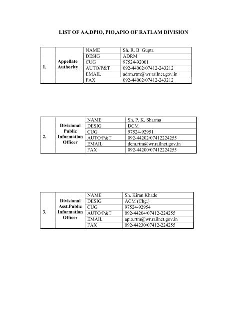 LIST OF AA,DPIO, PIO,APIO OF RATLAM DIVISION