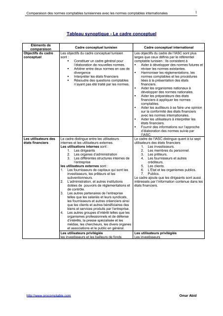 Tableau synoptique - Le cadre conceptuel - Procomptable.com