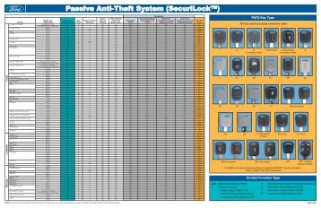 PATS Key Type Control Function Type - MotorCraftService.com