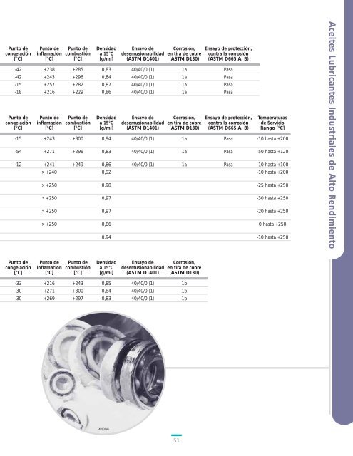 Lubricantes Industriales Molykote® - Guías Sectoriales de Grupo ...