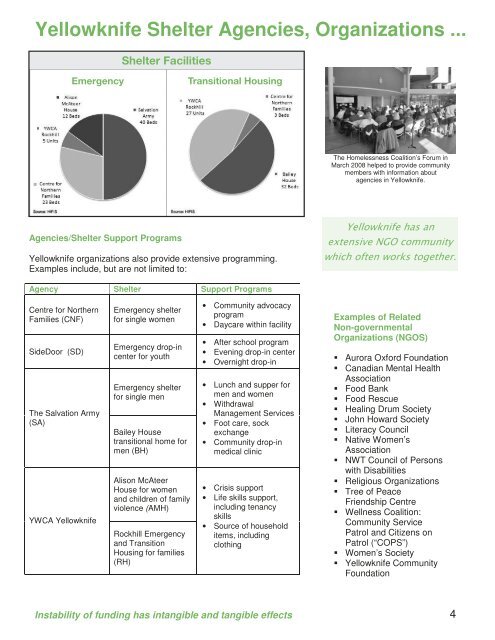 Yellowknife Homelessness Report Card 2008 - YWCA Canada