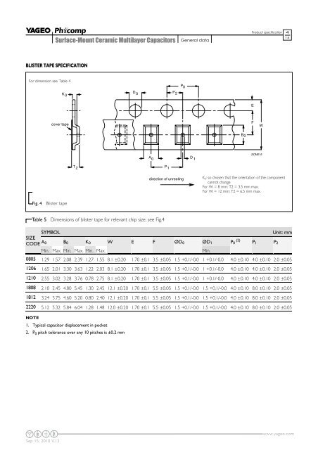 DATA SHEET - Yageo