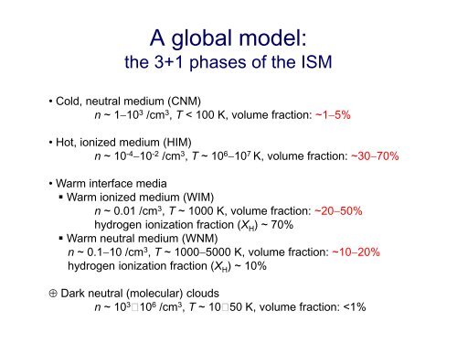 HII regions slides