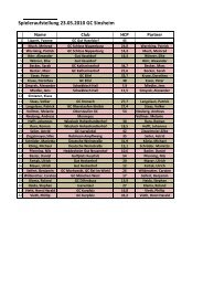 Spieleraufstellung 23.05.2010 GC Sinsheim