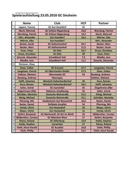 Spieleraufstellung 23.05.2010 GC Sinsheim
