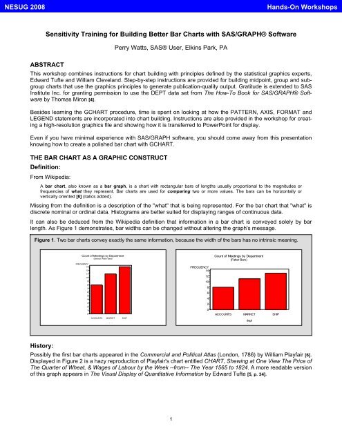 Sas Upgrade Chart