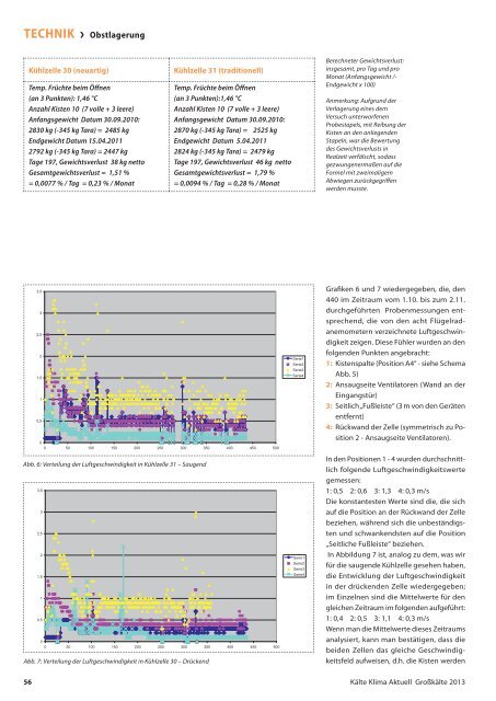 finden Sie die Sonderausgabe GroÃkÃ¤ltetechnik 2013 - KÃ¤lte Klima ...