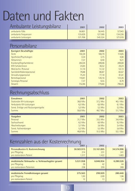 Geschäftsbericht 2003 - Kardinal Schwarzenberg'sches ...