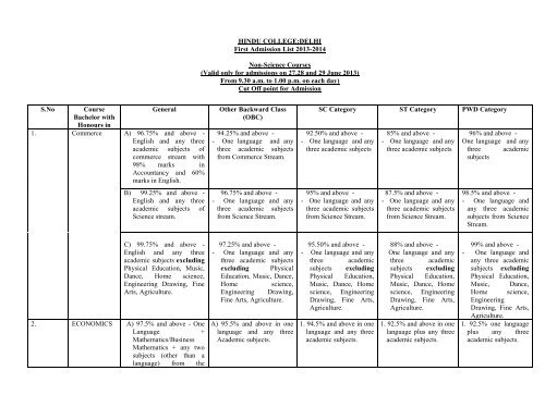 HINDU COLLEGE;DELHI First Admission List 2013-2014 Non ...