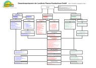 Gesamtorganigramm der Landkreis Passau Krankenhaus GmbH ...