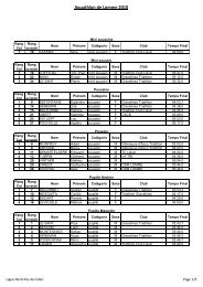 RÃ©sultats - Ligue de Triathlon Nord Pas De Calais