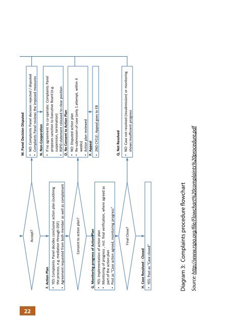 (RSPO) and complaint resolution - Forest Peoples Programme