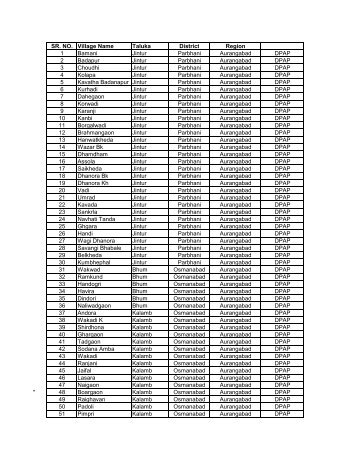 SR. NO. Village Name Taluka District Region 1 Bamani Jintur ...