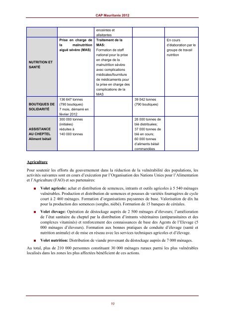 Une mÃ¨re donne de la nourriture thÃ©rapeutique Ã  son enfant ...