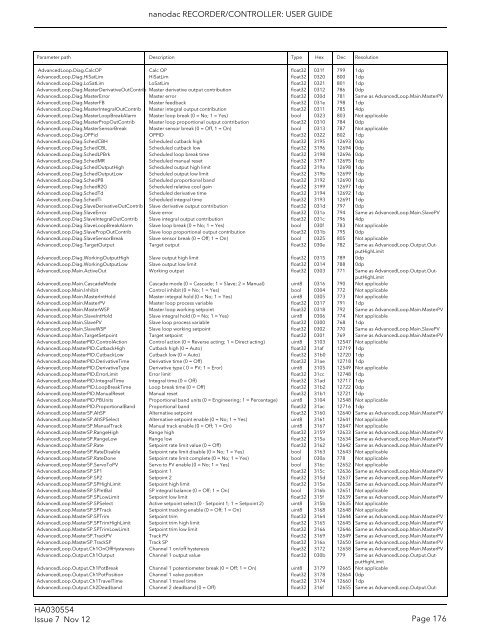 User Guide - Eurotherm Ltda