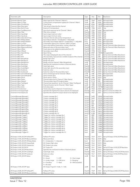 User Guide - Eurotherm Ltda