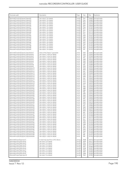 User Guide - Eurotherm Ltda