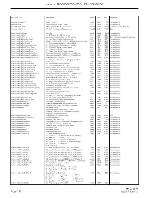 User Guide - Eurotherm Ltda