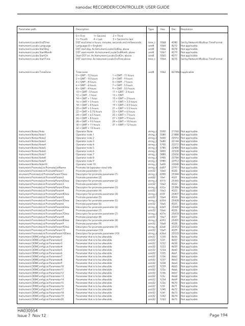 User Guide - Eurotherm Ltda