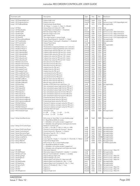 User Guide - Eurotherm Ltda