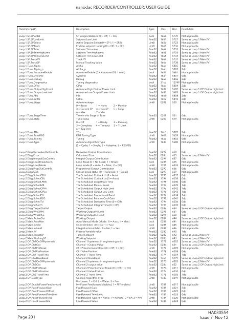 User Guide - Eurotherm Ltda