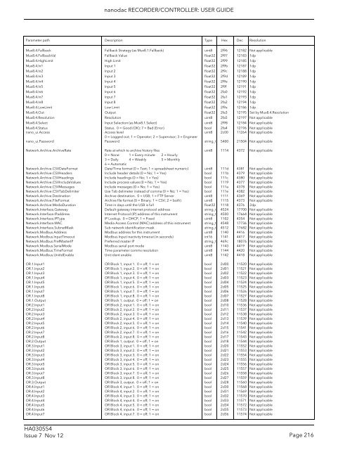 User Guide - Eurotherm Ltda