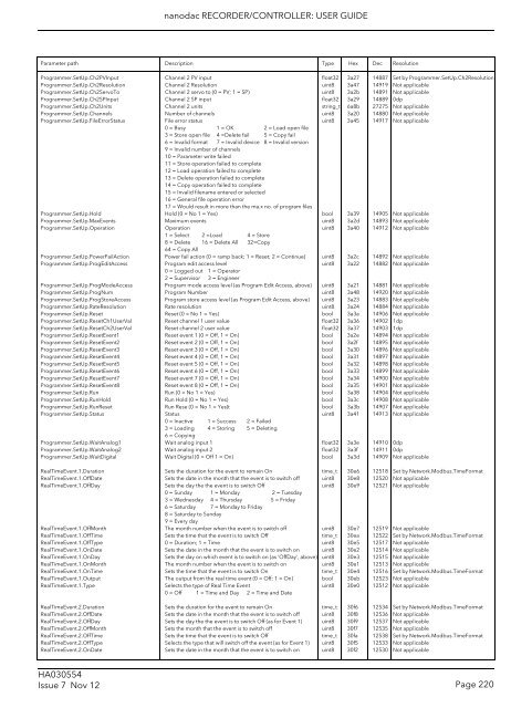 User Guide - Eurotherm Ltda