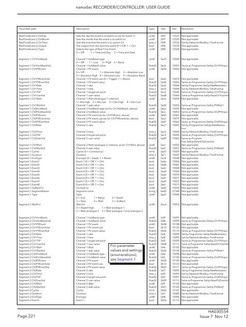 User Guide - Eurotherm Ltda