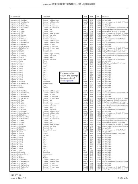 User Guide - Eurotherm Ltda