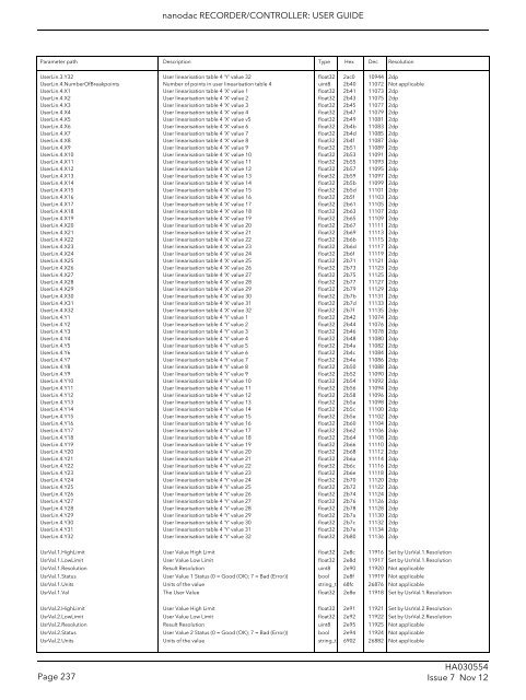 User Guide - Eurotherm Ltda