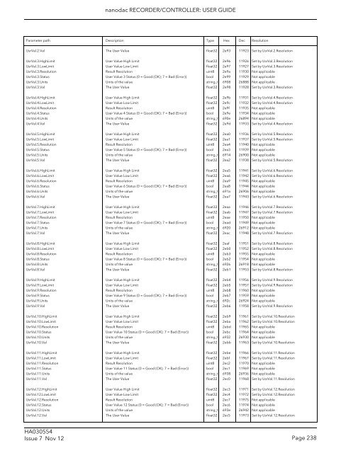 User Guide - Eurotherm Ltda