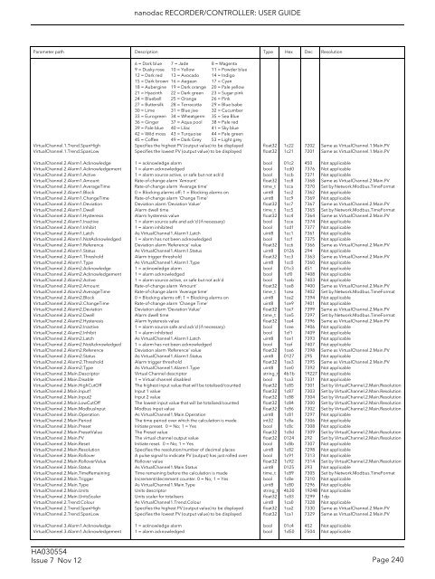 User Guide - Eurotherm Ltda