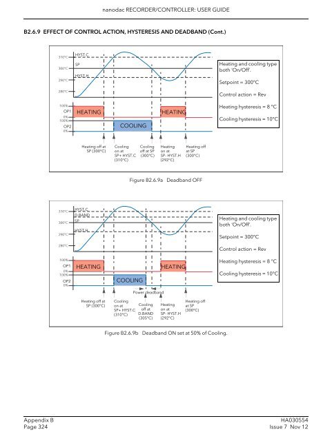 User Guide - Eurotherm Ltda