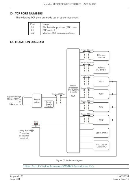 User Guide - Eurotherm Ltda