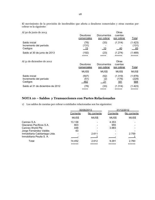 compañía pesquera camanchaca sa y subsidiarias - Bolsa de ...