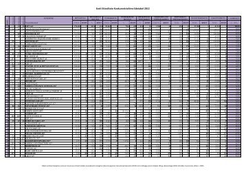 Eesti EttevÃµtete KonkurentsivÃµime Edetabel 2012