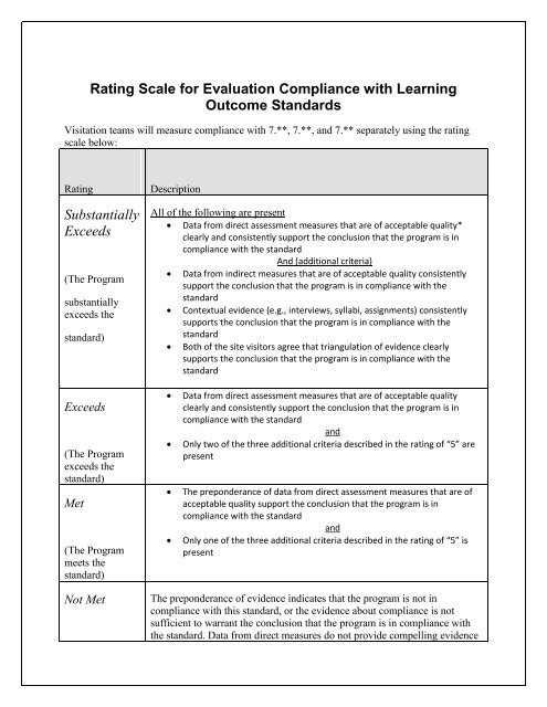 Rating Scale for Evaluation Compliance with Learning Outcome ...