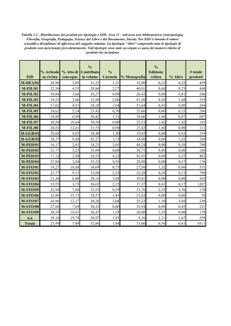 Area 11 Tabelle (pdf, it, 1717 KB, 7/24/13) - Università degli Studi di ...