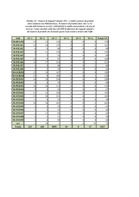 Area 11 Tabelle (pdf, it, 1717 KB, 7/24/13) - Università degli Studi di ...