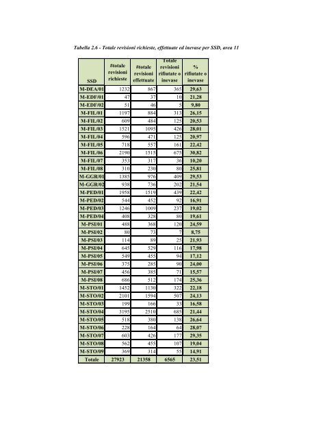 Area 11 Tabelle (pdf, it, 1717 KB, 7/24/13) - Università degli Studi di ...