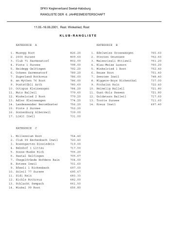 6. Meisterschaft Winkelried Root - Unterverband Seetal Habsburg ...