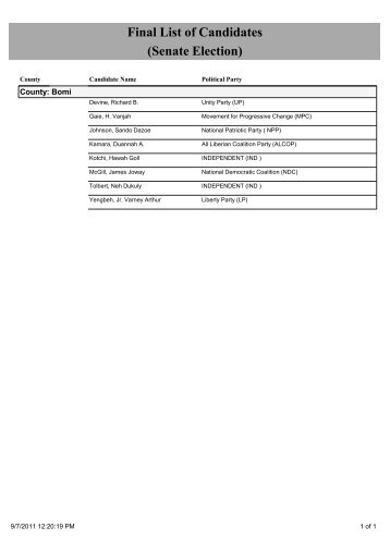 Final List of Candidates - National Elections Commission