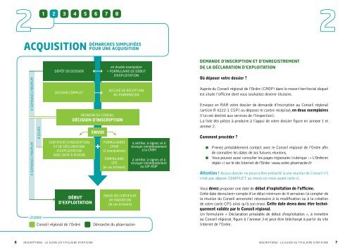 le guide du pharmacien titulaire d'officine - Ordre National des ...