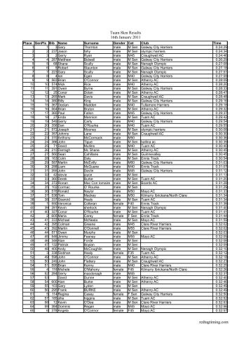 Tuam 8km Results 16th January 2011 redtagtiming.com